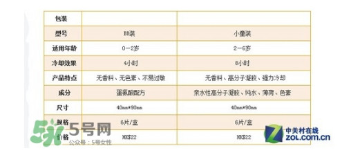 小林退熱貼怎么樣？小林退熱貼好用嗎？