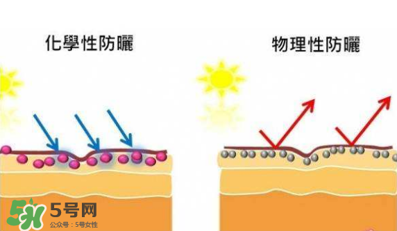 防曬霜需要卸妝嗎？防曬霜用洗面奶洗的干凈嗎？