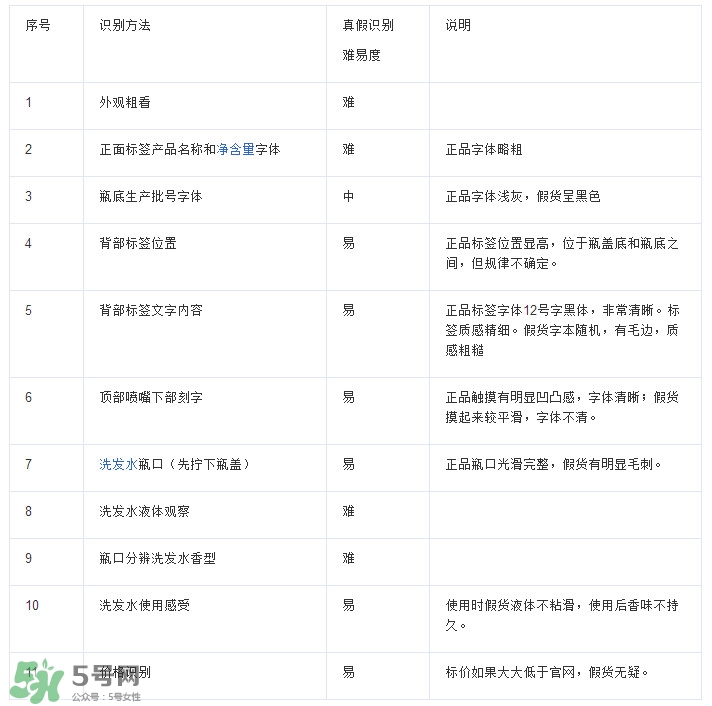 海飛絲是哪個(gè)國(guó)家的？海飛絲是國(guó)產(chǎn)的嗎