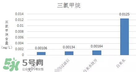 過濾水屬于純凈水嗎？過濾水是什么水