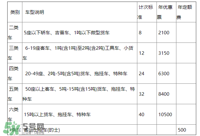 ETC取消了年費會退嗎？ETC取消后年費怎么辦？