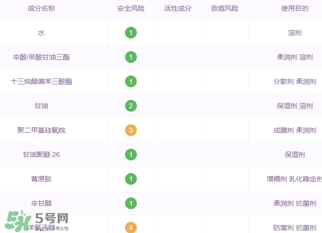 土家硒泥坊孕婦能用嗎？土家硒泥坊口紅孕婦可以用嗎