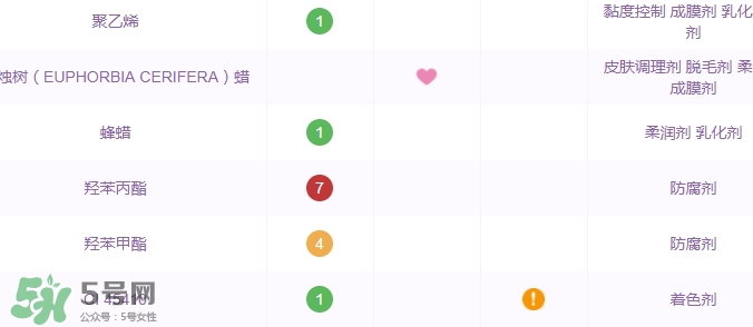 土家硒泥坊孕婦能用嗎？土家硒泥坊口紅孕婦可以用嗎