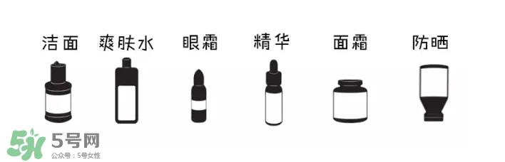 如何正確護膚？樹立正確護膚理念