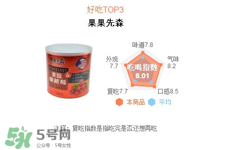 蔓越莓干每天吃很多有好處嗎？蔓越莓干哪個(gè)牌子好