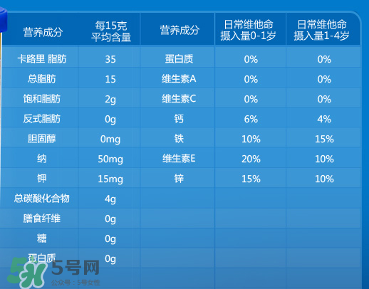 嘉寶泡芙條有什么營養(yǎng)？嘉寶泡芙條營養(yǎng)價值高嗎？