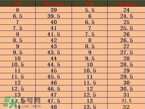 timberland鞋碼偏大嗎？timberland鞋碼偏大還是偏??？