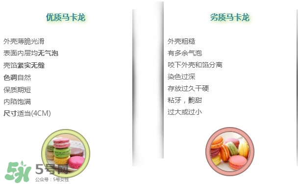馬卡龍好壞怎么分辨？馬卡龍來自哪個(gè)國家