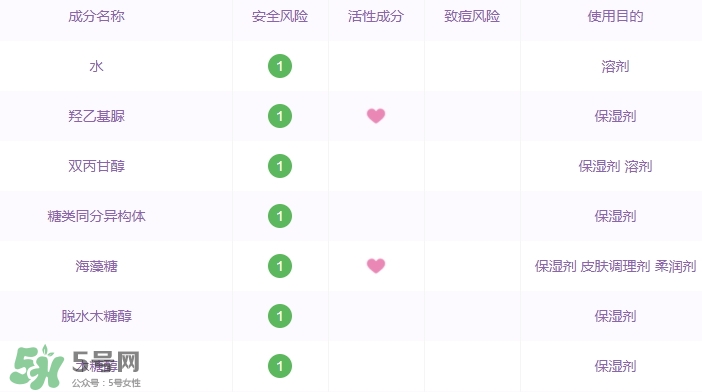 阿芙面膜有激素嗎？有防腐劑嗎