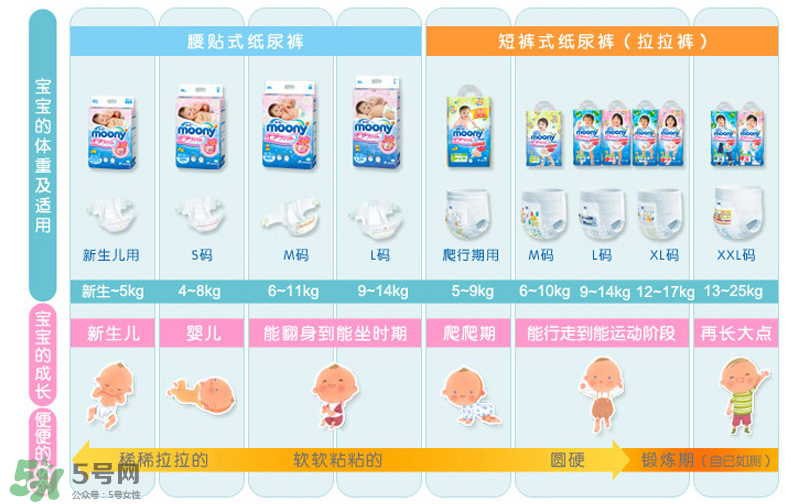 尤妮佳紙尿褲偏小嗎？尤妮佳紙尿褲尺寸介紹