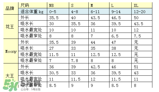 尤妮佳紙尿褲偏小嗎？尤妮佳紙尿褲尺寸介紹