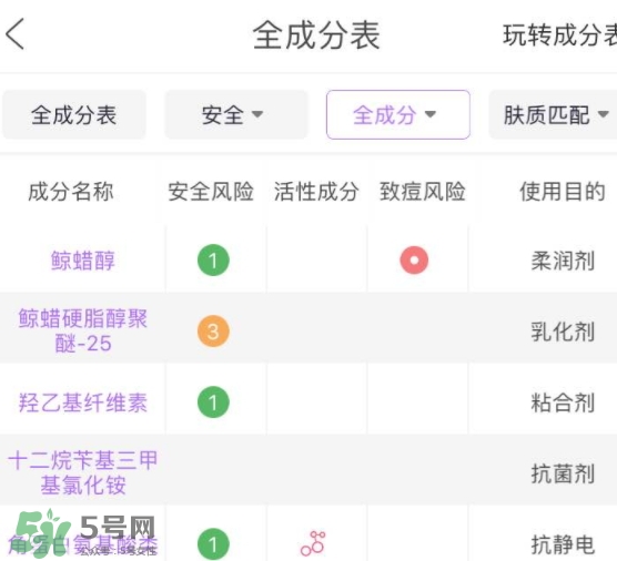 護(hù)發(fā)素能軟化頭發(fā)嗎？護(hù)發(fā)素能讓頭發(fā)變軟嗎？