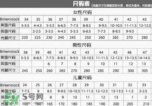 birkenstock鞋碼偏大嗎？勃肯鞋尺碼怎么選？