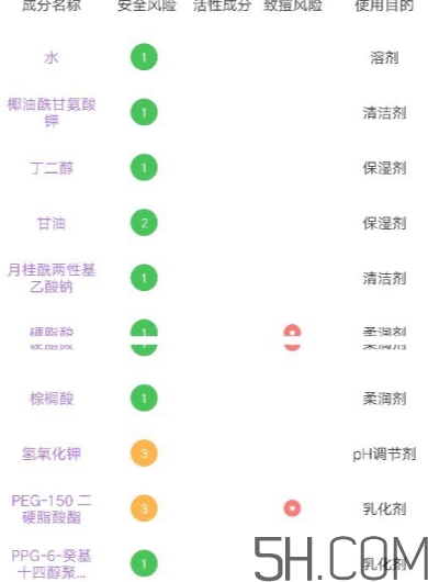 多芬潔面泡泡怎么用？多芬潔面泡泡使用方法