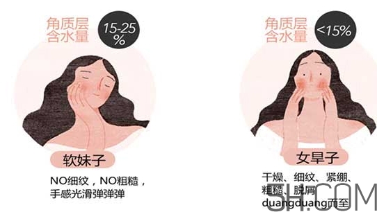 蘭蔻水份緣啫喱怎么用？蘭蔻水份緣啫喱使用方法