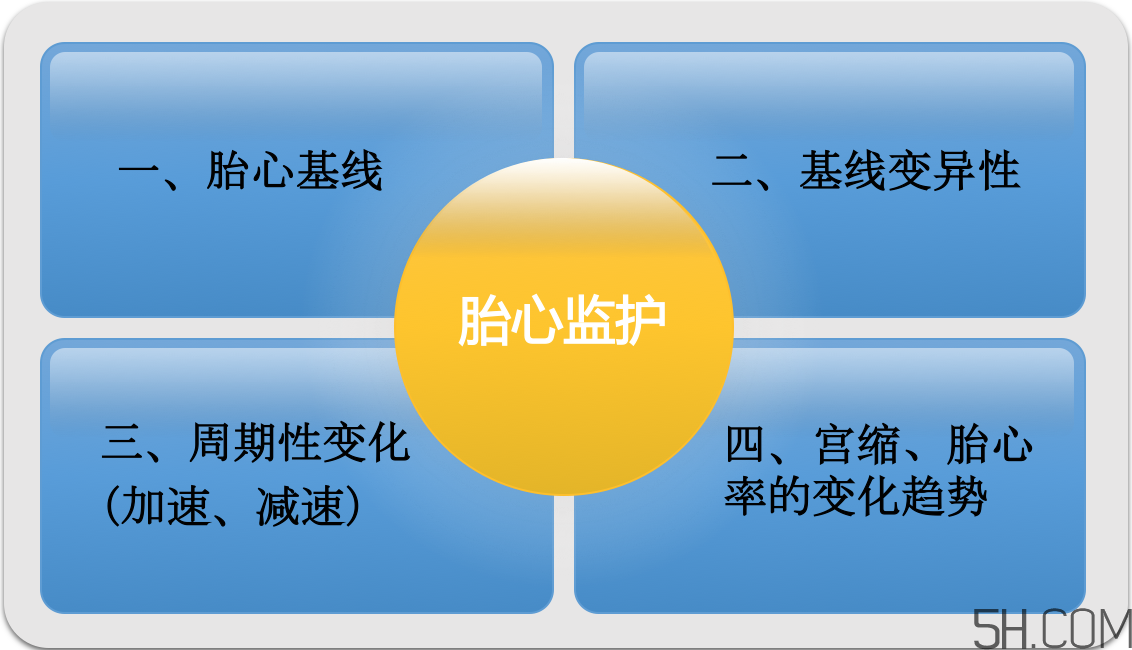 為什么要做胎心監(jiān)護？孕婦做胎心監(jiān)護有什么用？