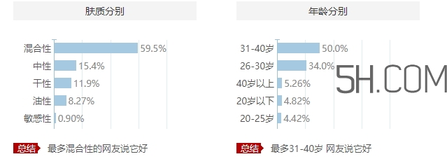 歐萊雅眼霜適合什么膚質？歐萊雅眼霜適合敏感肌嗎
