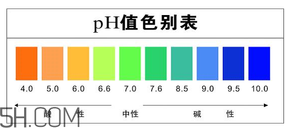 洗面奶泡沫多好嗎？怎么挑選洗面奶？
