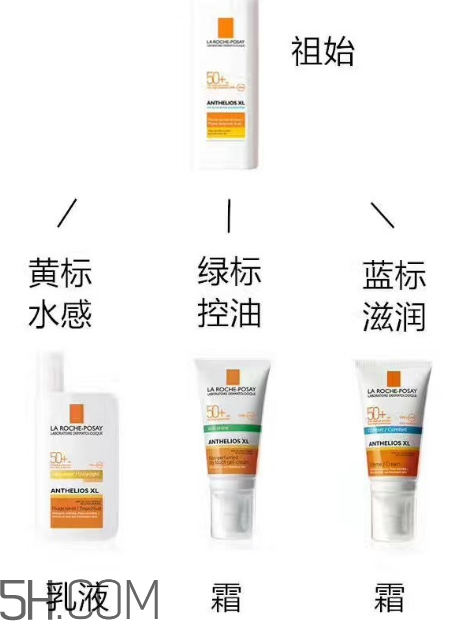 理膚泉綠標(biāo)防曬霜怎么樣？理膚泉綠標(biāo)防曬霜多少錢？