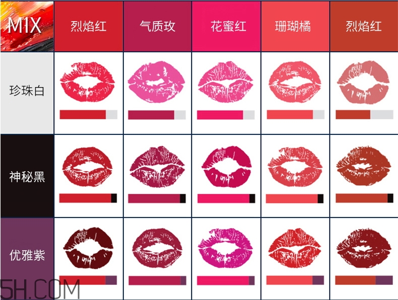 卡婷diy唇膏調(diào)色盤(pán)多少錢_專柜價(jià)格