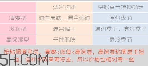 無印良品水乳有哪幾款？無印良品水乳不同顏色型號區(qū)別