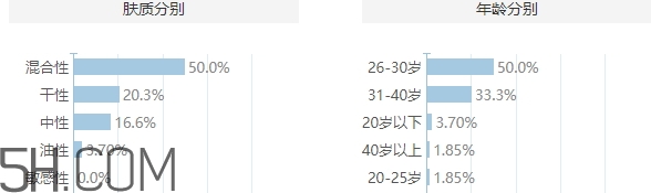 muji無印良品適合什么年齡？無印良品適合45年齡嗎