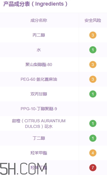 無印良品卸妝液怎么樣？無印良品卸妝液多少錢？
