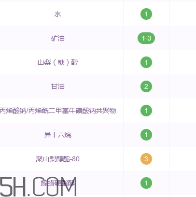 百雀羚面霜含酒精嗎？百雀羚面霜孕婦可以用嗎