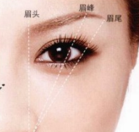 姬芮柔芯旋彩眉筆多少錢？姬芮柔芯旋彩眉筆怎么用