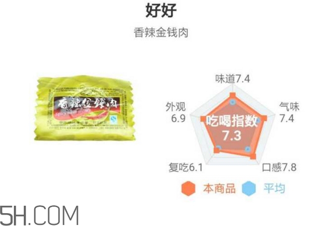 豬肉脯哪個(gè)牌子最好吃？豬肉脯是發(fā)物嗎