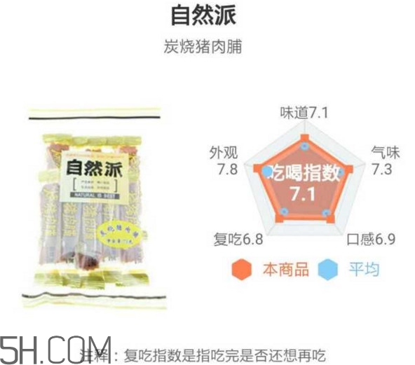 豬肉脯哪個(gè)牌子最好吃？豬肉脯是發(fā)物嗎