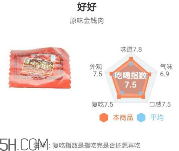 豬肉脯哪個(gè)牌子最好吃？豬肉脯是發(fā)物嗎