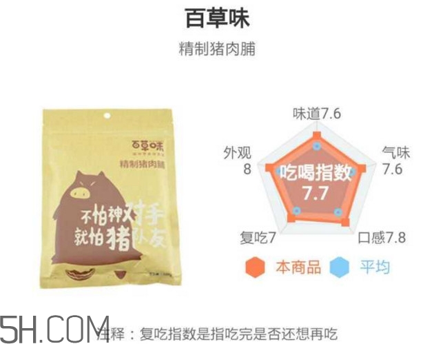 豬肉脯哪個(gè)牌子最好吃？豬肉脯是發(fā)物嗎