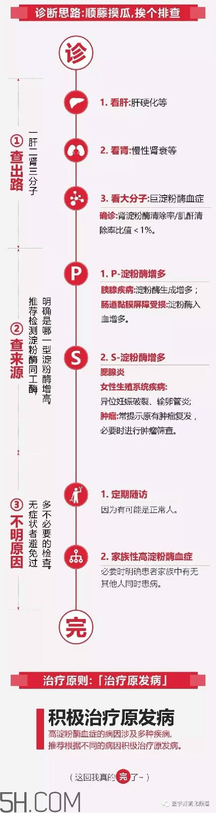 淀粉酶高是怎么回事？淀粉酶高有什么危害