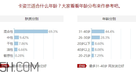 卡姿蘭適合什么膚質(zhì)？卡姿蘭適合敏感肌嗎