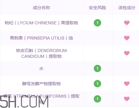 采之汲面膜有熒光劑嗎？云南白藥采之汲面膜曝光