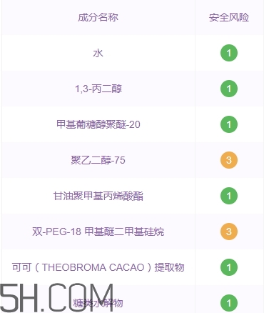 悅詩風(fēng)吟石榴系列孕婦可以用嗎？