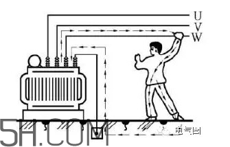 觸電到死亡一般是多久？人體觸電的方式有幾種
