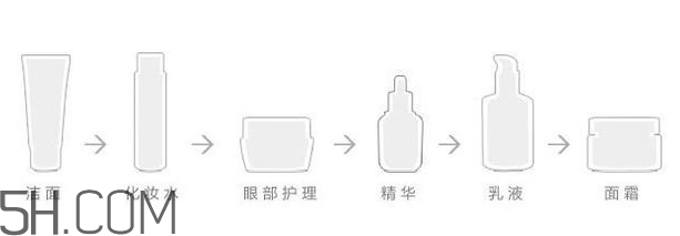 whoo津率享系列好用嗎？whoo后黃金安瓶使用順序