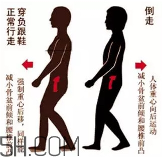 腰間盤突出怎么鍛煉？腰間盤突出怎樣根治