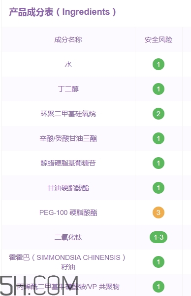 伊詩蘭頓爆奶霜好用嗎？伊詩蘭頓爆奶霜怎么用？