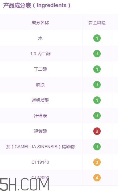 伊詩蘭頓眼膜好用嗎？伊詩蘭頓眼膜怎么用