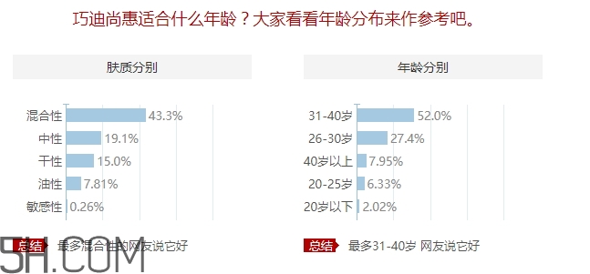 巧迪尚惠適合什么年齡？巧迪尚惠適合年齡段