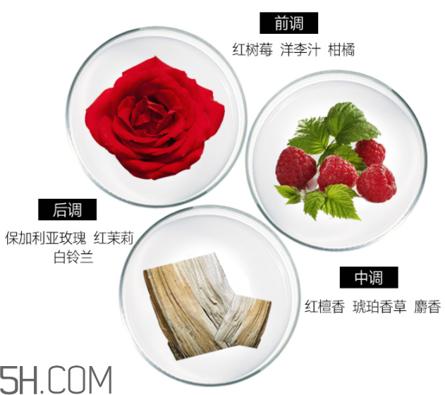 雅芳香體乳效果怎么樣？雅芳香體乳哪個好聞？