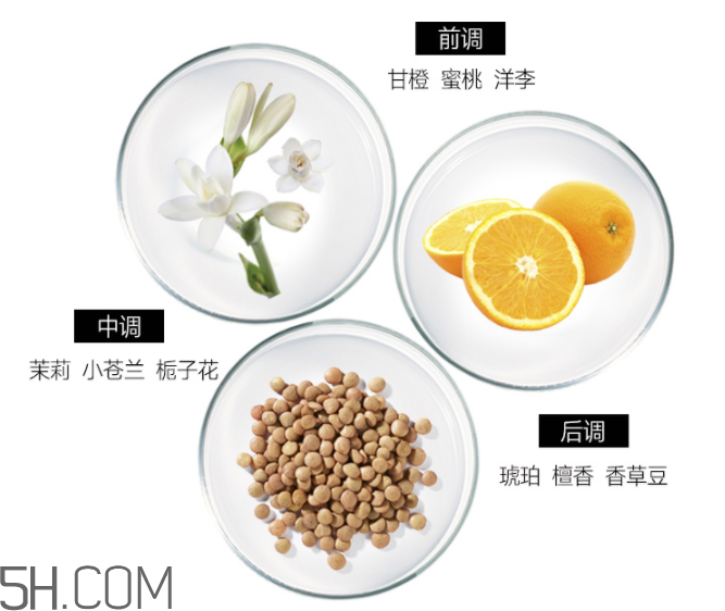 雅芳香體乳效果怎么樣？雅芳香體乳哪個好聞？