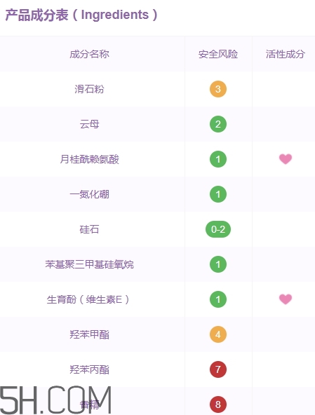 巧迪尚惠蜜粉多少錢？巧迪尚惠散粉專柜價(jià)格