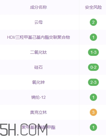 巧迪尚惠粉餅好用嗎？巧迪尚惠粉餅多少錢？