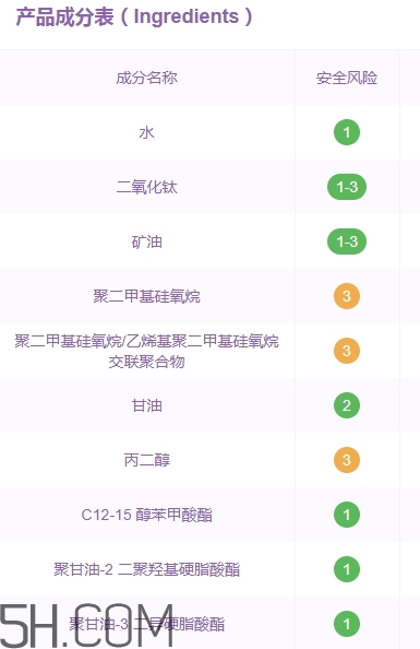 巧迪尚惠bb霜好用嗎？巧迪尚惠bb霜評(píng)測(cè)