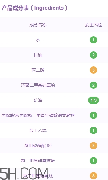 素萃頸霜好用嗎？素萃美頸霜怎么用？