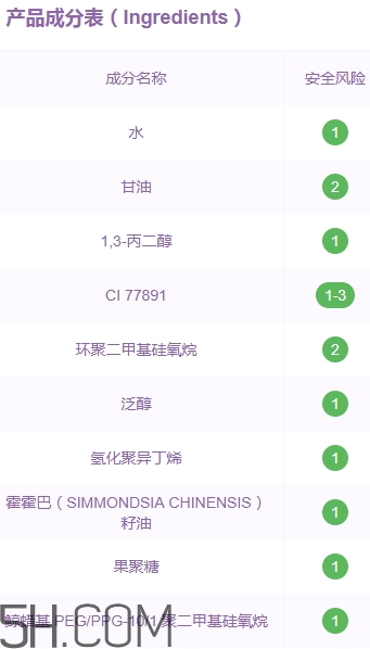 自然旋律隔離霜好用嗎？自然旋律隔離霜安全嗎？
